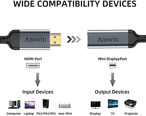 Answin HDMI Mini DisplayPort Adapter, 4K HDMI Mini DisplayPort Aktív HDMI 1.4 Forrás Xbox/360, Mac Mini PC/Laptop, Mini