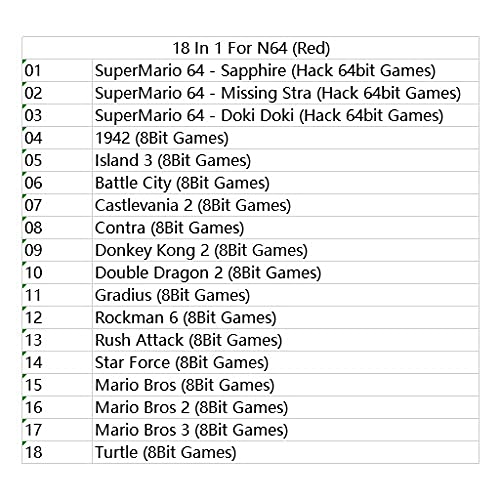 Samrad SuperMarioHack 18 1 64-Bites Játék Patron USA Verzió NTSC (Piros Héj)